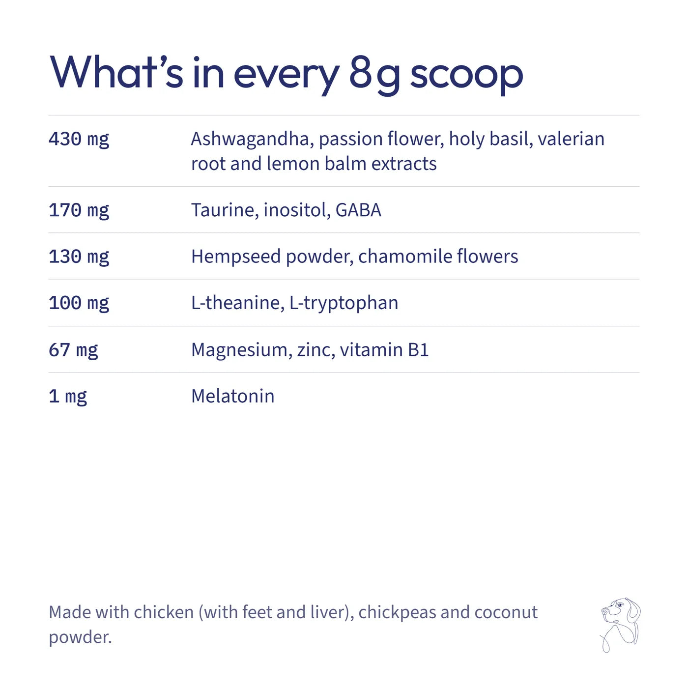 What is inside Calming & Anxiety Support, with amounts per scoop