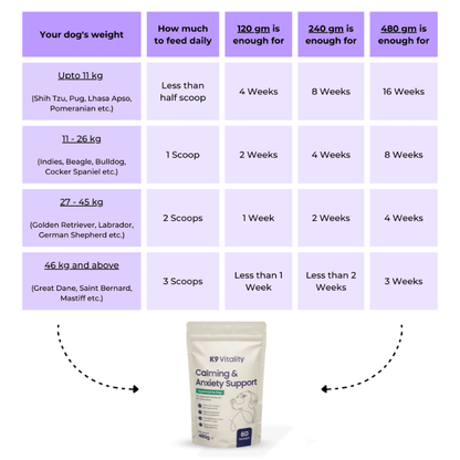 Calming & Anxiety Support Supplement for Dogs