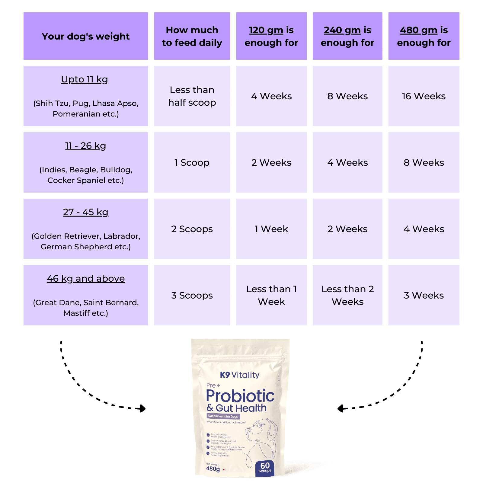 Pre + Probiotics & Gut Health For Dogs - K9 Vitality