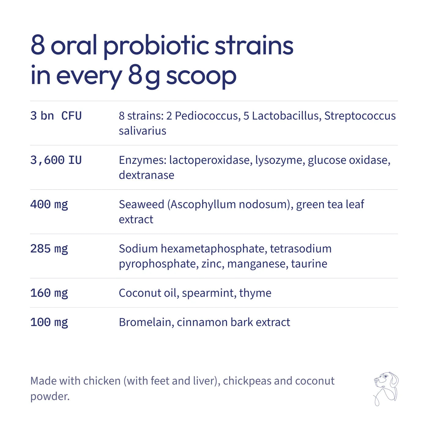 What is inside Dental & Oral Health, with amounts per scoop