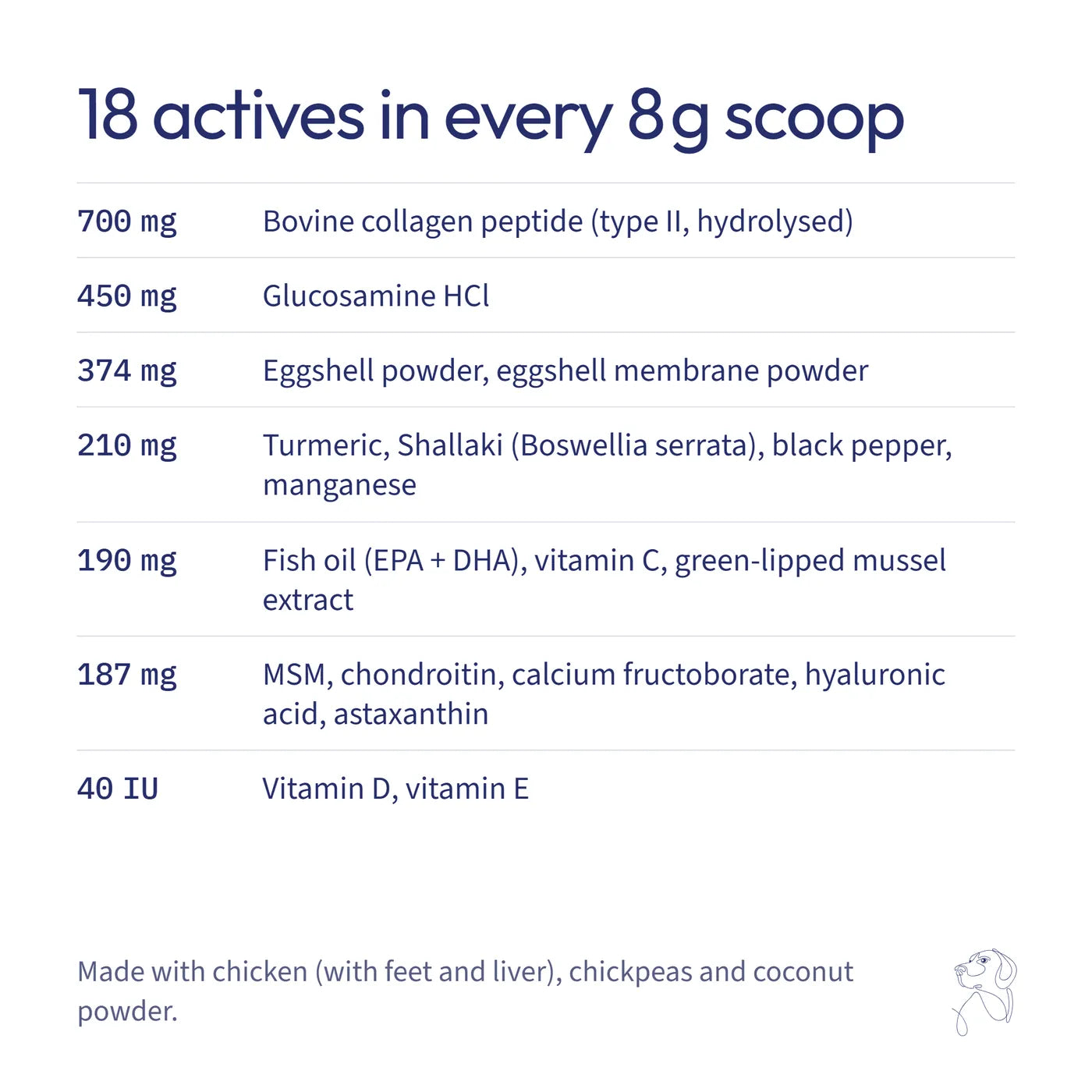 What is inside: 18 actives in every 8 g scoop, with their amounts